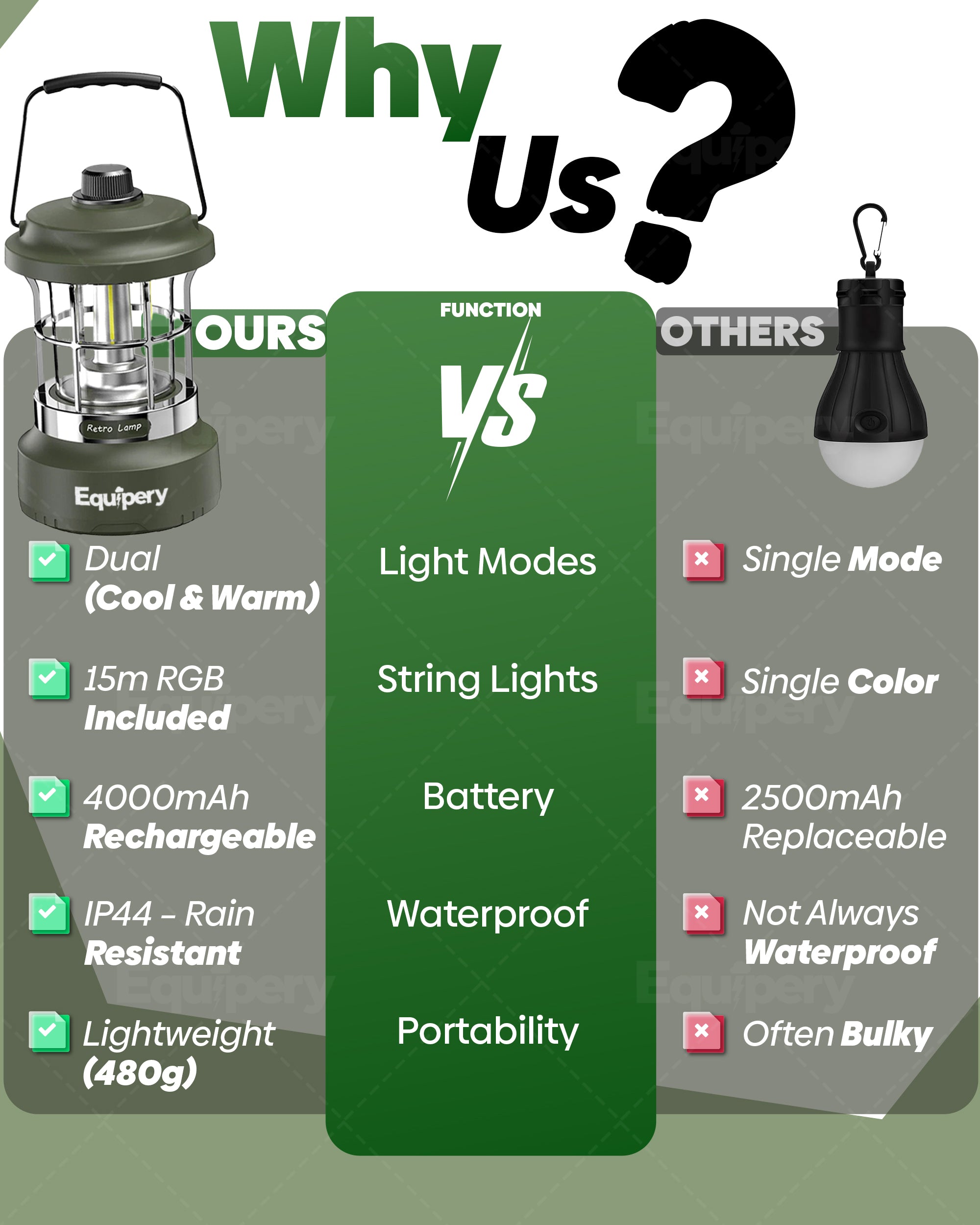 Equipery Multifunktion Camp Lamp