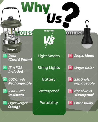 Equipery Retro 4-in-1 Lampe