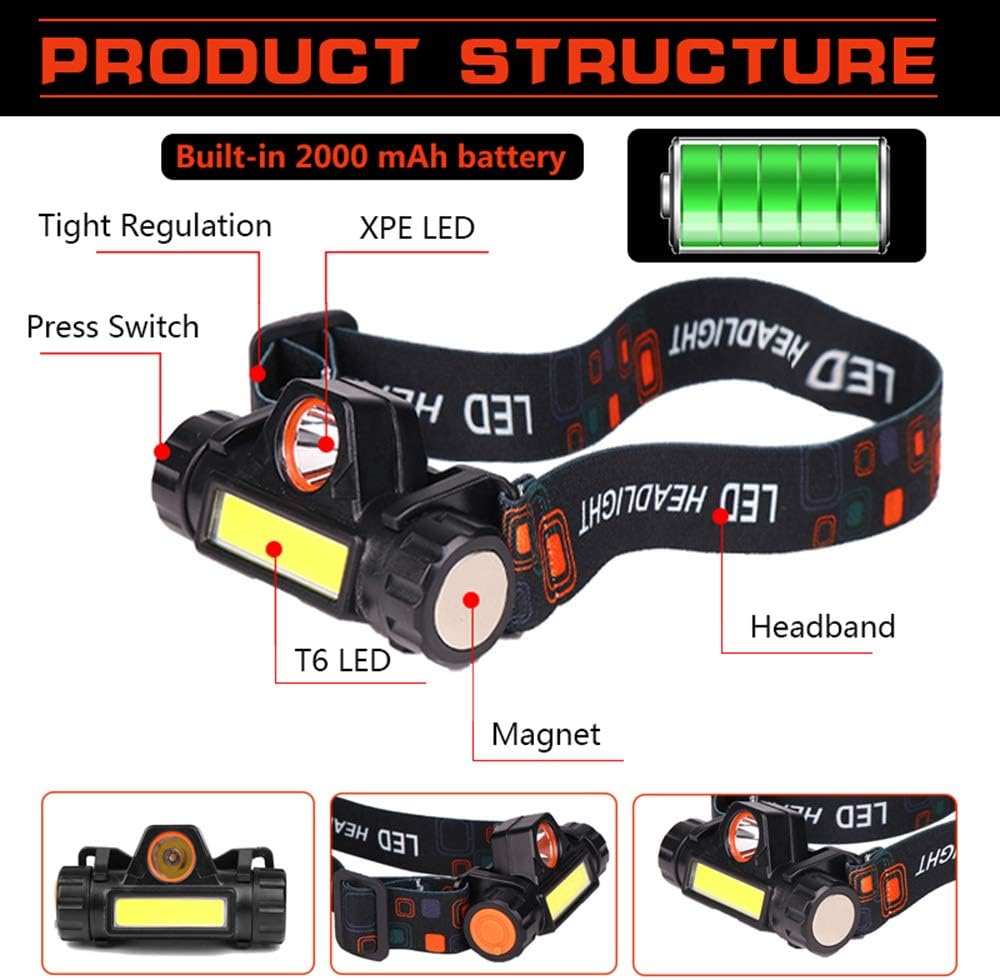 Equipery Rechargeable LED Headlamp